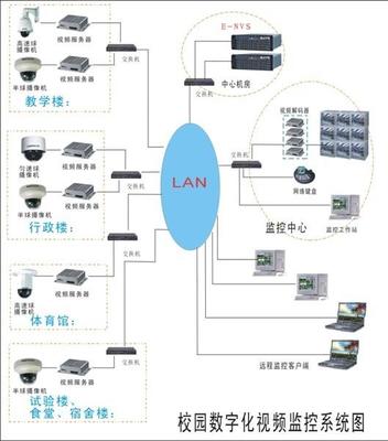 十年深耕，智繪平安 廣州安防監控項目經驗與網絡工程設計安裝實踐